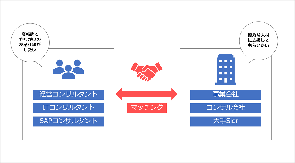 コンサルジョブリサーチ_サービス概要_高額報酬マッチング